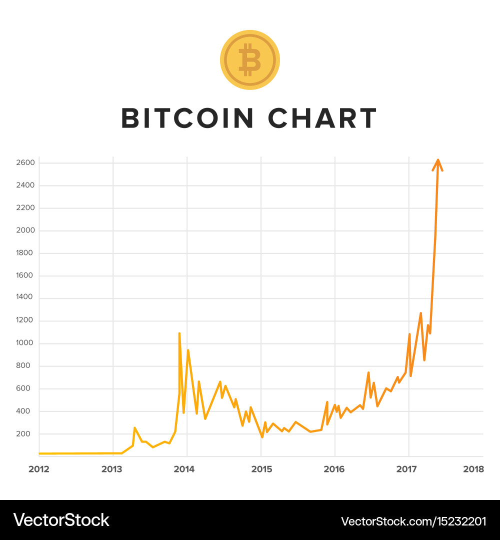 Cryptocurrency Prices, Charts And Market Capitalizations | CoinMarketCap