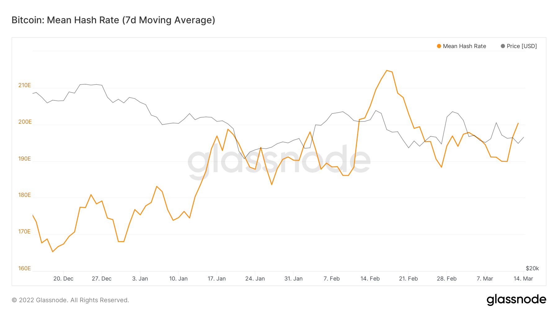 Bitcoin network graphs