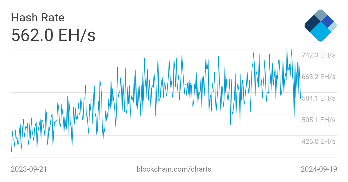 Ethereum Classic ETC Network Hashrate Chart - 2Miners