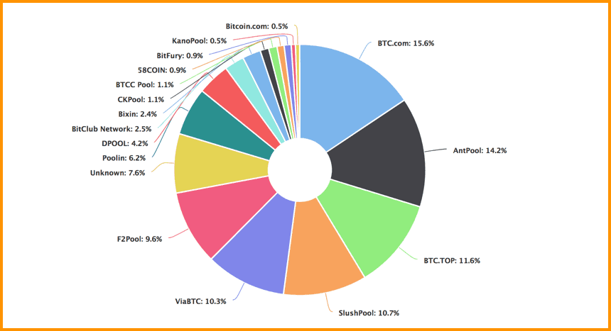 Cambridge Blockchain Network Sustainability Index: Mining Map: Methodology