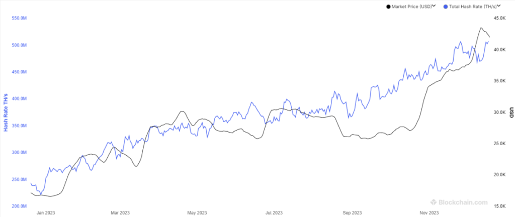 Hash Rate: How It Works and How to Measure