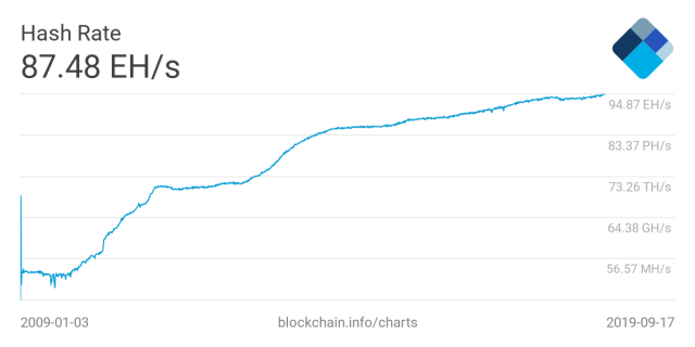 Bitcoin Hash Price : Woobull Charts