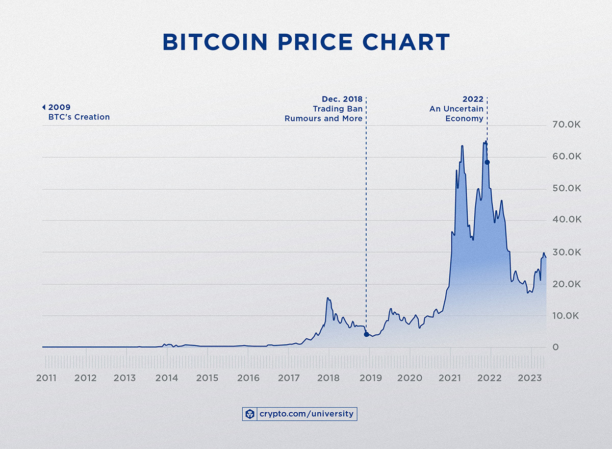 Bitcoin Price & Historical Charts: Is It Time To Buy Or Sell? - ecobt.ru