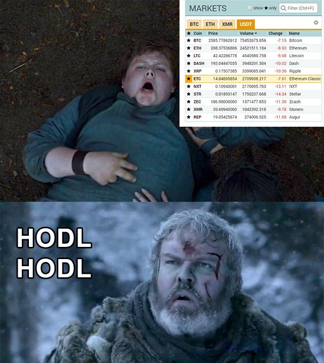 A Decade Ago: The Birth of Bitcoin's HODL Meme