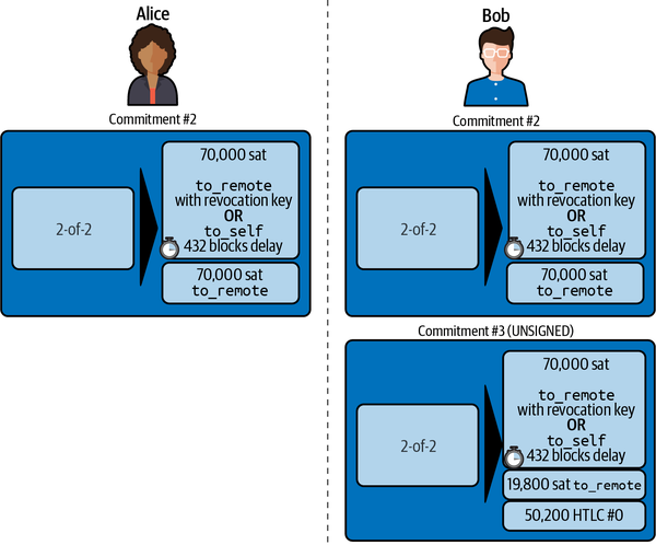 Hash Time Locked Contracts - Bitcoin Wiki