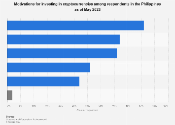 Philippines moves to block embattled crypto giant Binance - Nikkei Asia