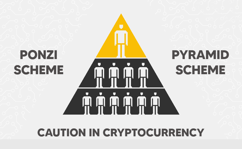 Is Cryptocurrency a Ponzi Scheme? - Wealth Management Canada