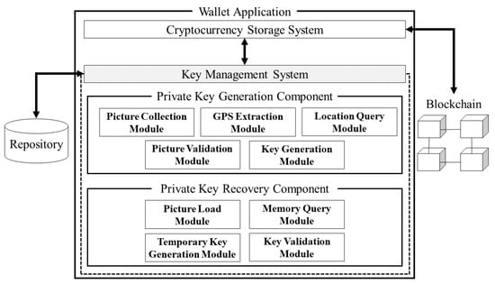 Generating a Bitcoin Private Key