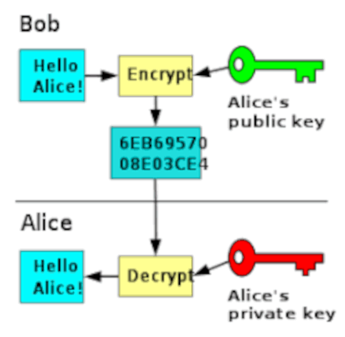 HD Key Generation – Ledger Developer Portal