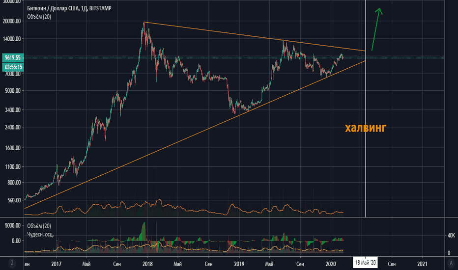 График ETH BTC – Курс Эфириум Биткоин — Индикаторы и сигналы — TradingView