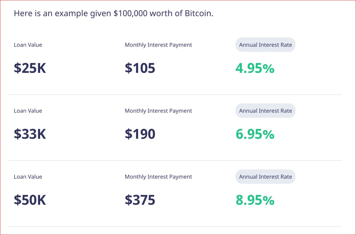 All You Need to Know About Crypto Lending - WazirX Blog