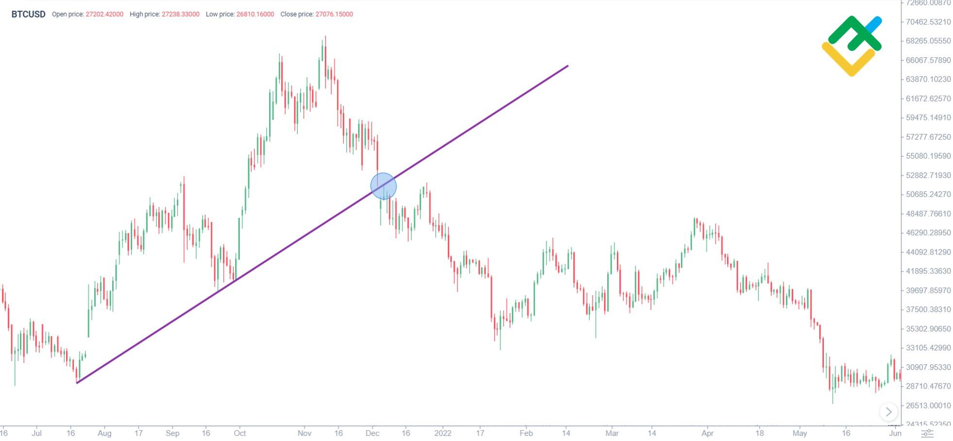 BTCUSDSHORTS Index Charts and Quotes — TradingView