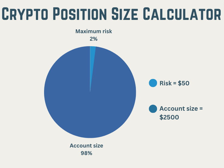 Position Size Calculator for Crypto and stock Trading - Trend Surfers