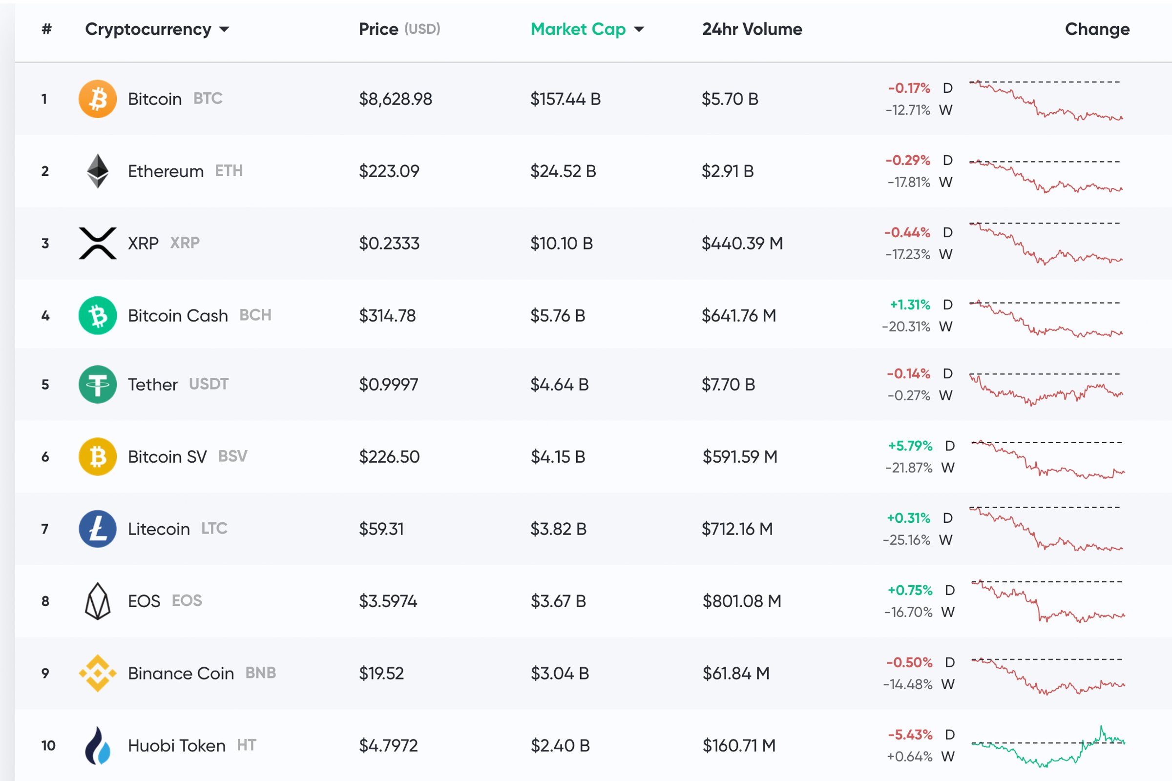 Latest Crypto & Bitcoin News