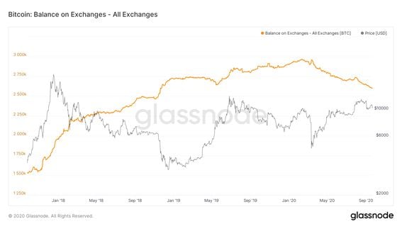 Bitcoin Price May 20, | StatMuse Money