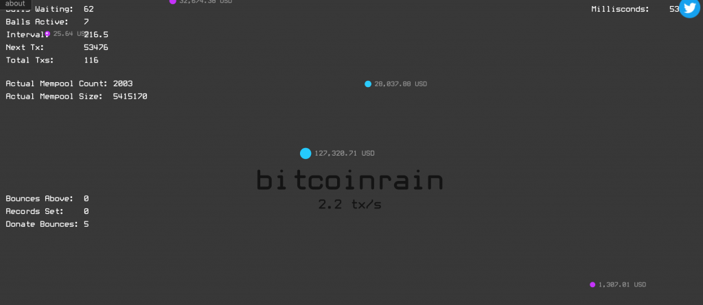 Tx Watch - Transaction Visualizer | BHS