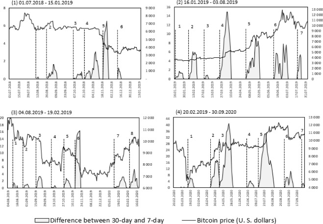 Show HN: I made a fun real-time visualization of Bitcoin network activity | Hacker News