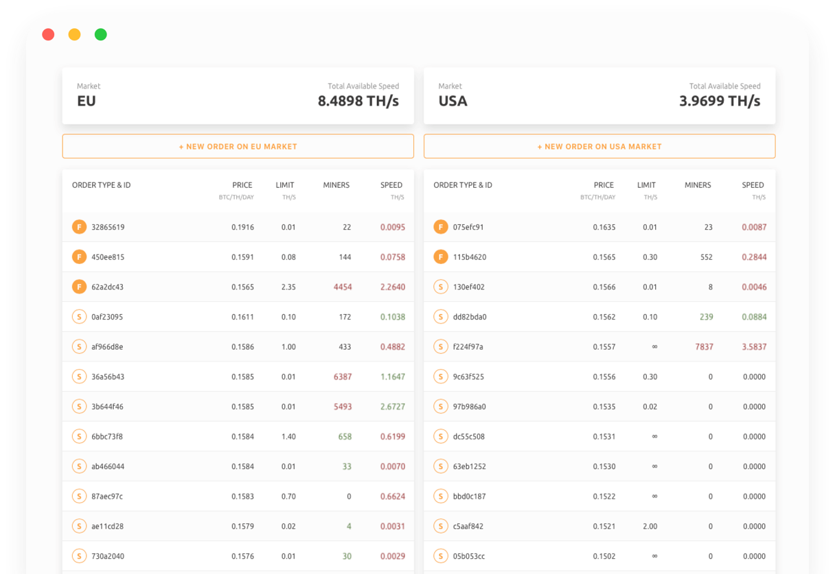 Awesome Miner - Manage and monitor mining operations
