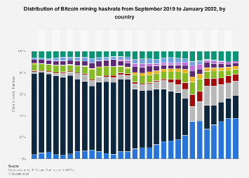 How to mine Bitcoin | f2pool