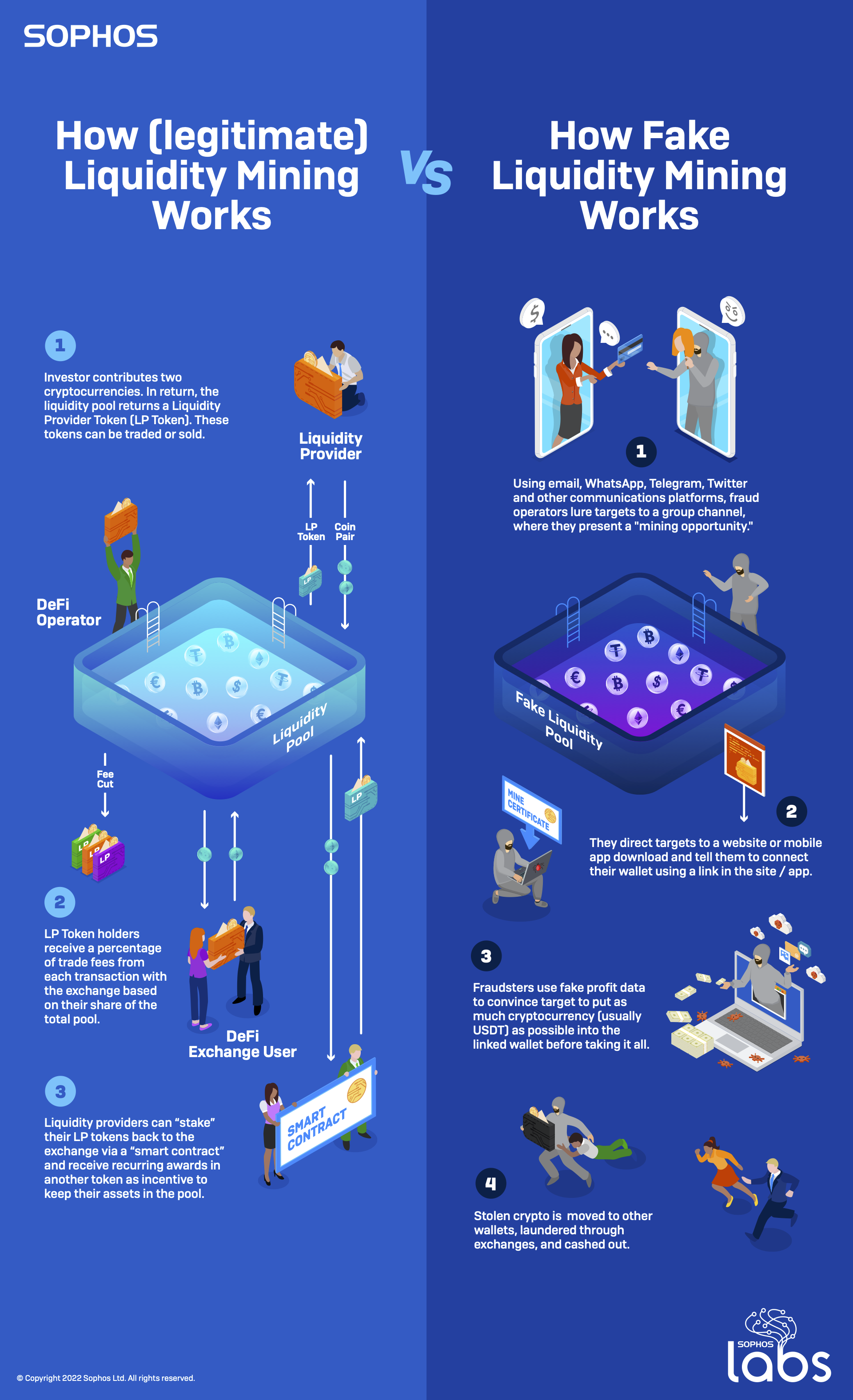 Bitcoin Mining: What Is It And How Does It Work? | Bankrate