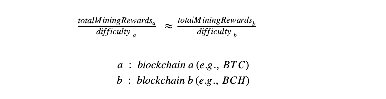 Difficulty - Bitcoin Wiki