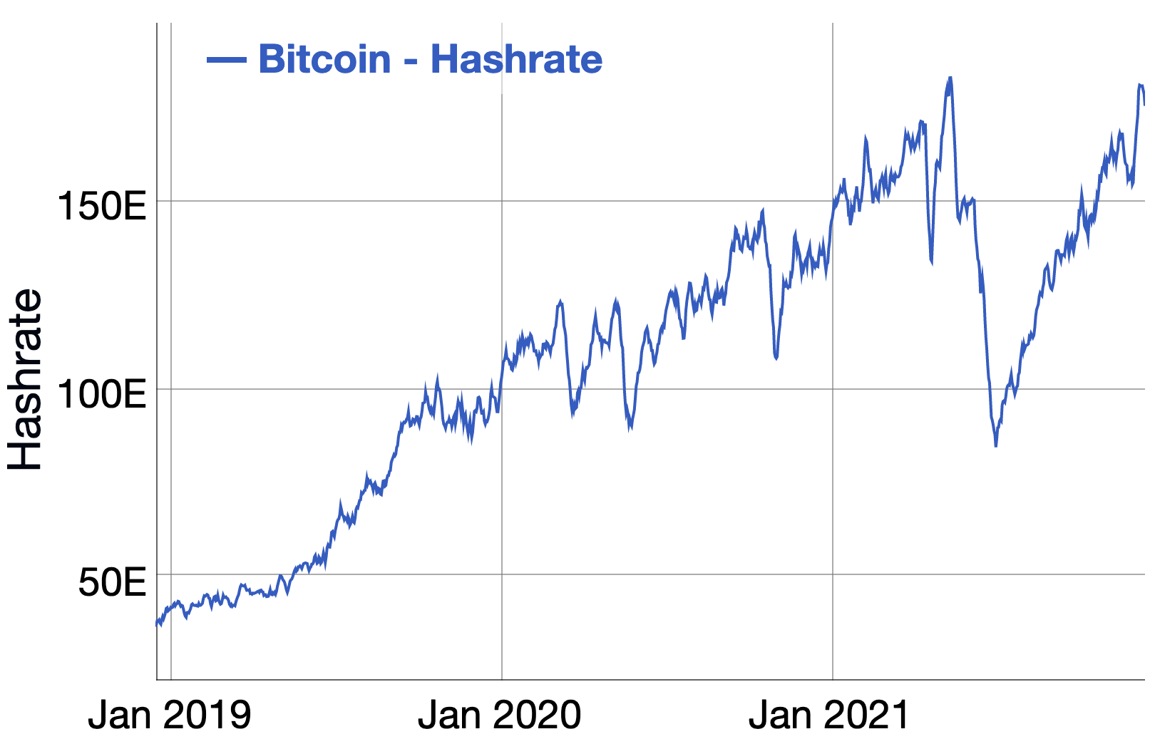 Hash Rate: How It Works and How to Measure