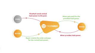 Guest Post by Ultramining_Eng: NiceHash Triumphs in Mining Pool Showdown | CoinMarketCap