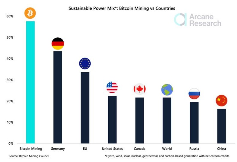 Bitcoin mining boom could be disaster for green energy, warns expert | Recharge