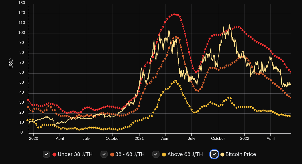 Cryptoverse: Bitcoin miners make money ahead of 'halving' | Reuters