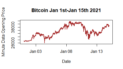 Download Historical Cryptocurrency Data (8 Years Data)