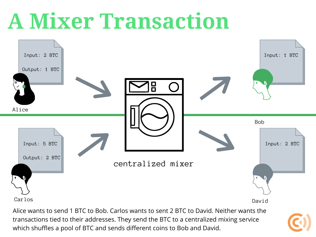 ecobt.ru - Best Bitcoin Mixing ecobt.ru - Pizzaland-moscow