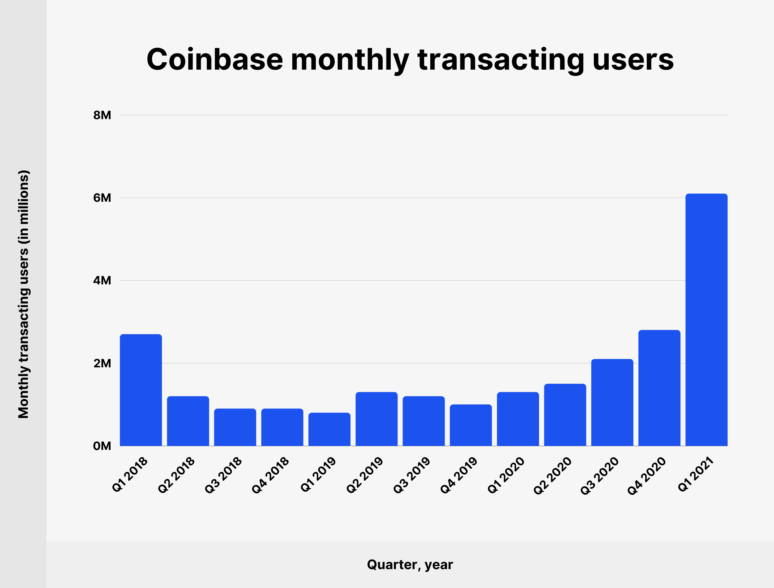 Number of Blockchain Wallet Users Breakdowns, Timelines, and Predictions - ecobt.ru