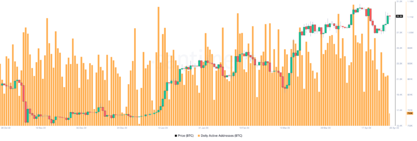 How Long Bitcoin Transactions Take ( Updated)