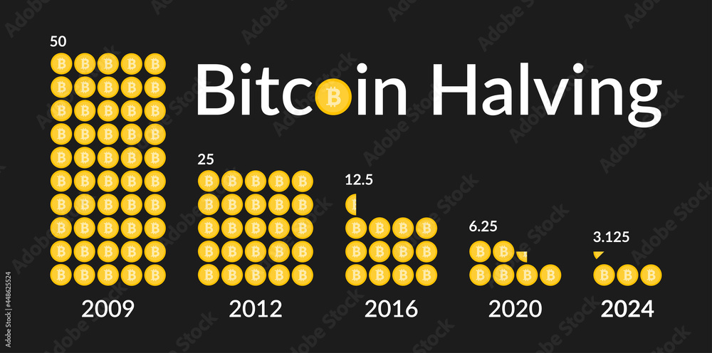 Luno outlines Bitcoin drivers for | ITWeb