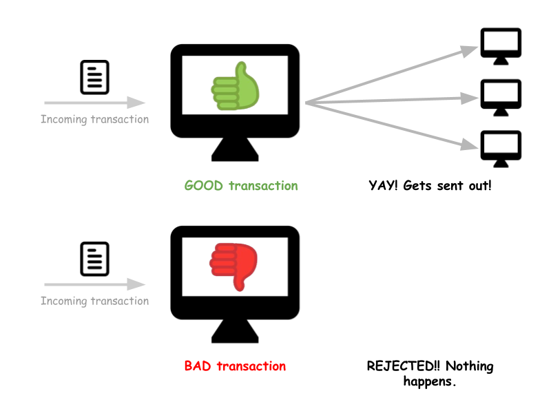 Full node - Bitcoin Wiki