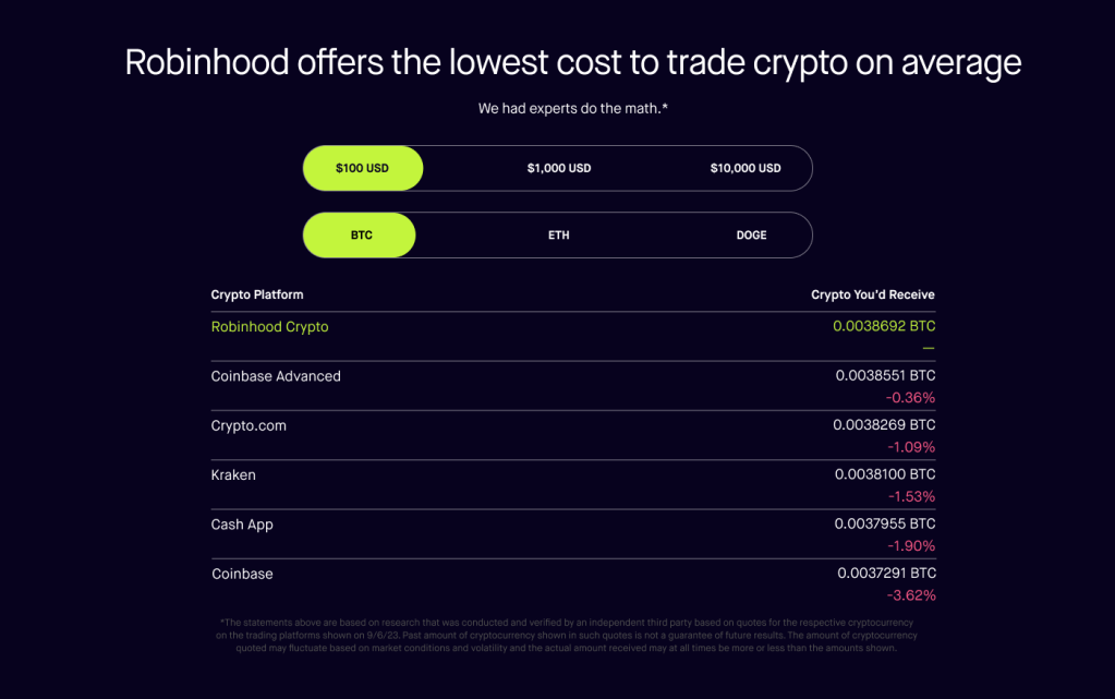 Crypto Trading | Trade Bitcoin and Ethereum | Fidelity