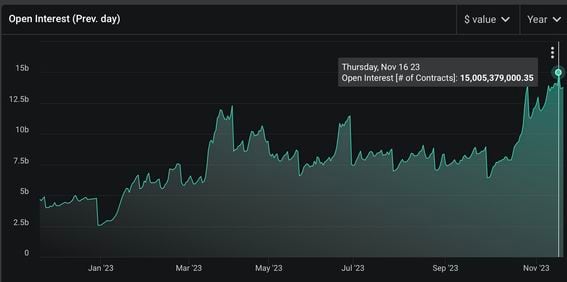 Bitcoin Options Are Headed to the U.S.