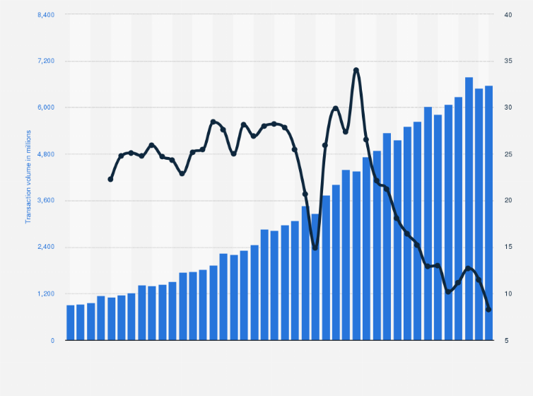 Paypal Bitcoin Transaction Volume | CoinGlass