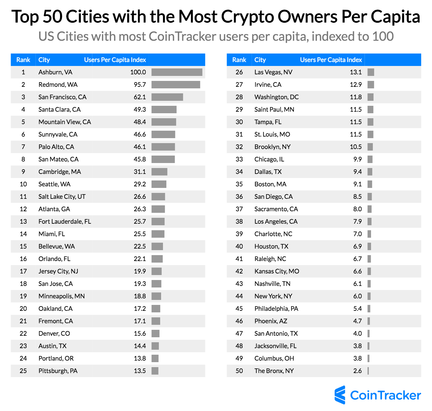 Crypto ownership by country | Statista