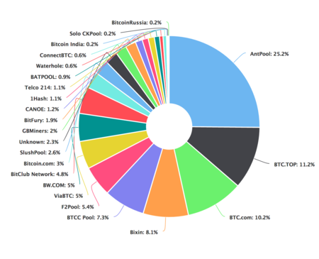 mining-pools · GitHub Topics · GitHub