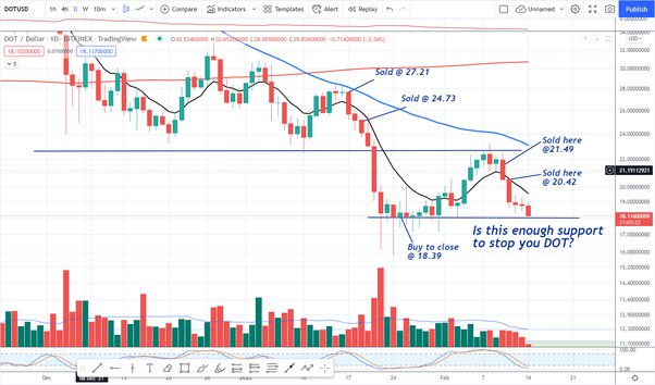 Crypto Price Predictions | CoinCodex