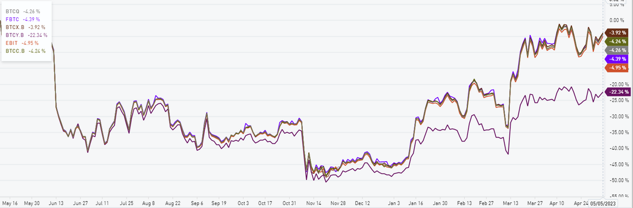 Bitcoin (BTC) Price CAD | News, Trends & Charts | Bitbuy