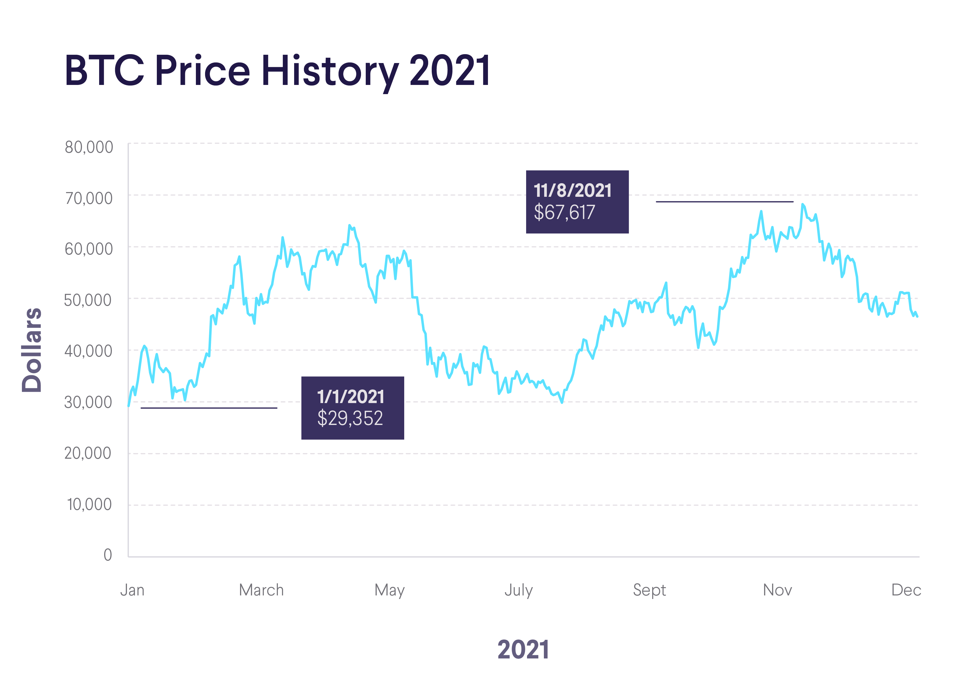 A crypto crash wiped out $1 trillion this week. Here's what happened - CNN