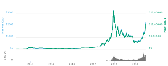 1 BTC to GBP - Bitcoins to British Pounds Exchange Rate