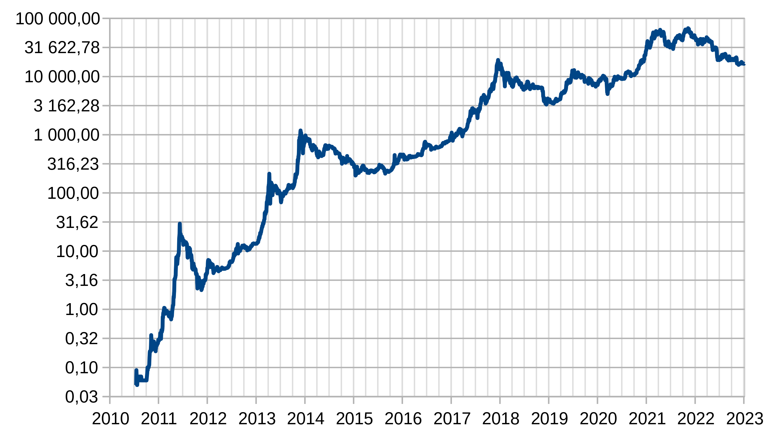 BTCUSD - Bitcoin - USD Cryptocurrency Price History - ecobt.ru