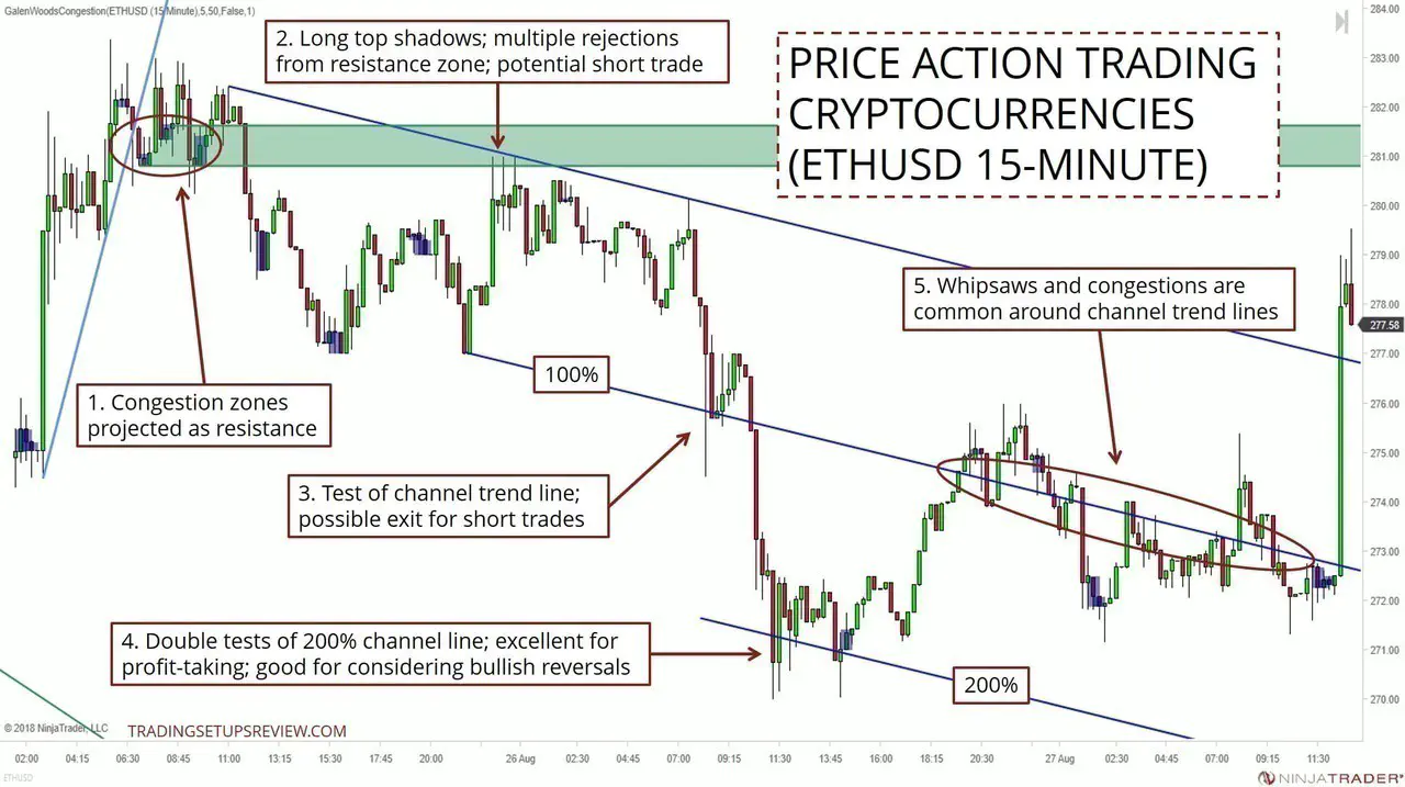 Crypto Trading Strategies You Need To Know