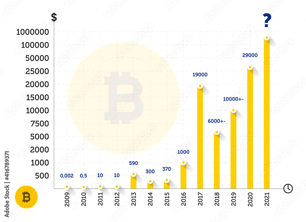 Bitcoin INR (BTC-INR) Price, Value, News & History - Yahoo Finance