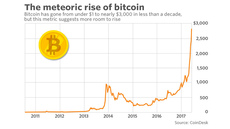 GBTC | Grayscale Bitcoin Trust (BTC) Overview | MarketWatch