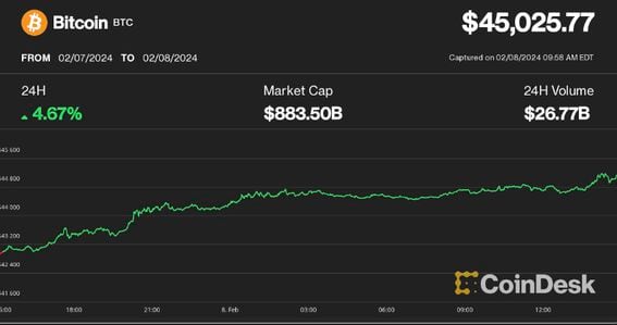 Bitcoin price today, BTC to USD live price, marketcap and chart | CoinMarketCap