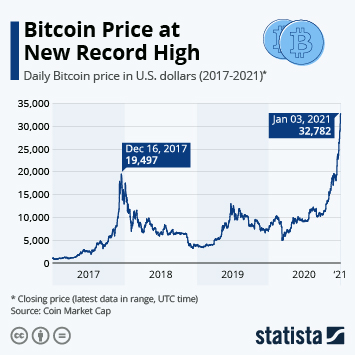 Bitcoin Price Today - BTC Price Chart & Market Cap | CoinCodex